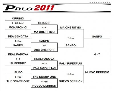 Fase Finale - 2011