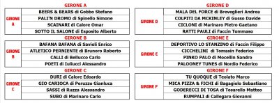 Gironi 2025