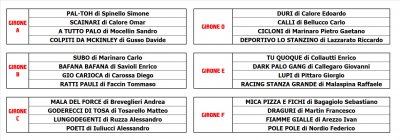 Sorteggio Gironi 2026